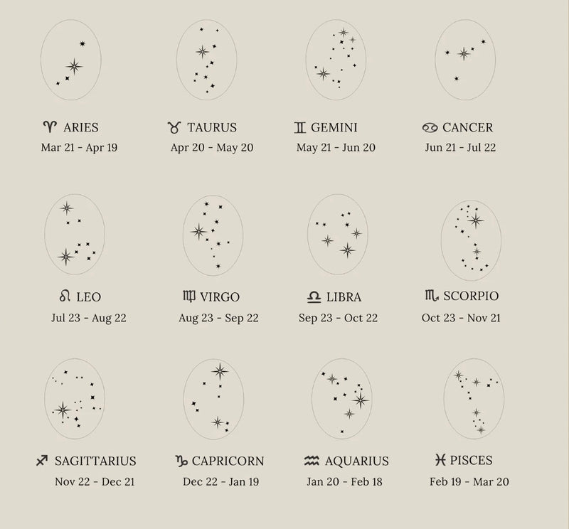 Engraved Zodiac Constellation Necklace, Personalised Zodiac Signs Necklace