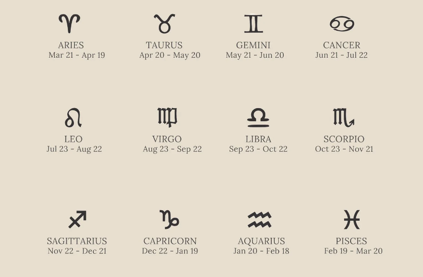 Engraved Zodiac and Astrological Symbol Necklace - Octonov 